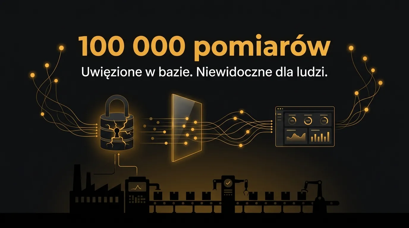 100 000 wyników kontroli jakości. Nikt nie mógł ich przejrzeć.